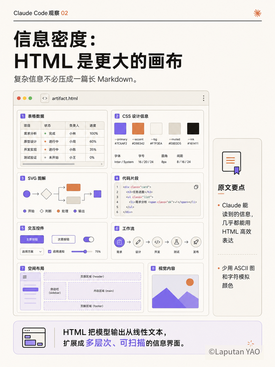 信息密度：HTML 是更大的画布