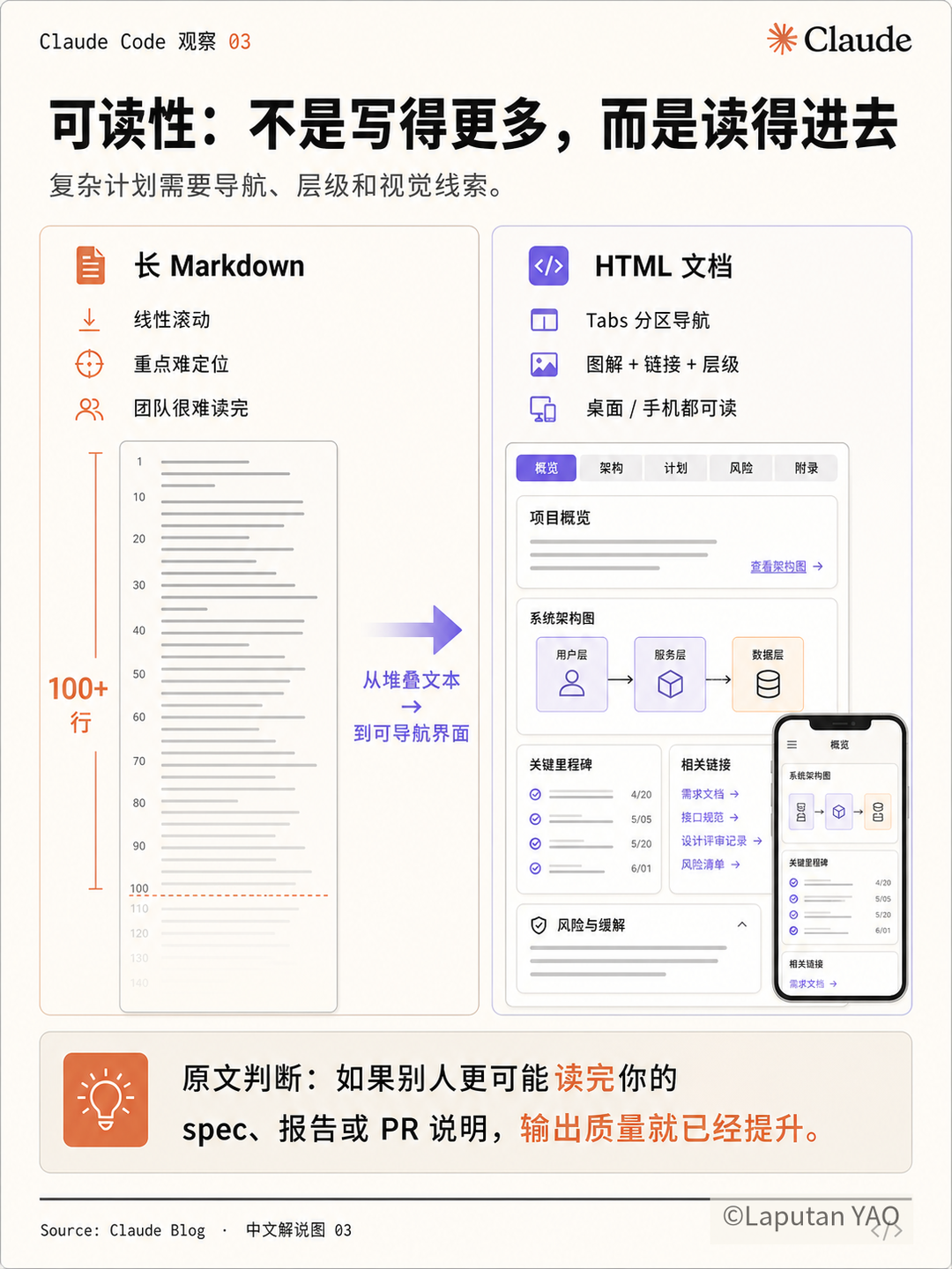 可读性：不是写得更多，而是读得进去