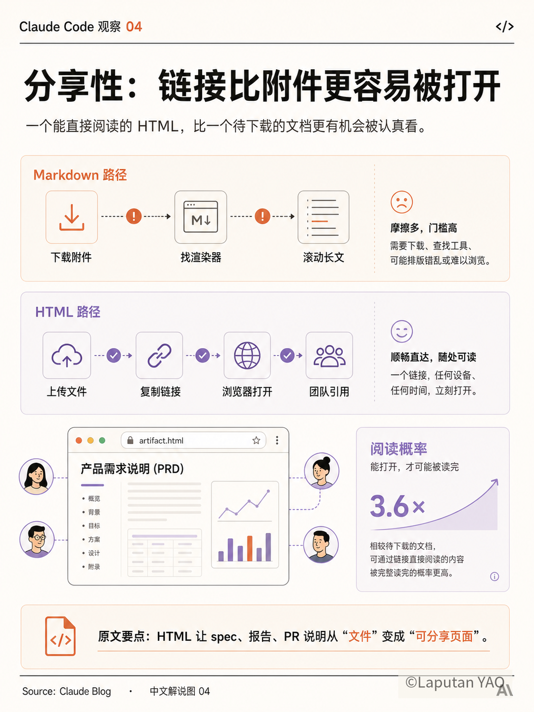 分享性：链接比附件更容易被打开