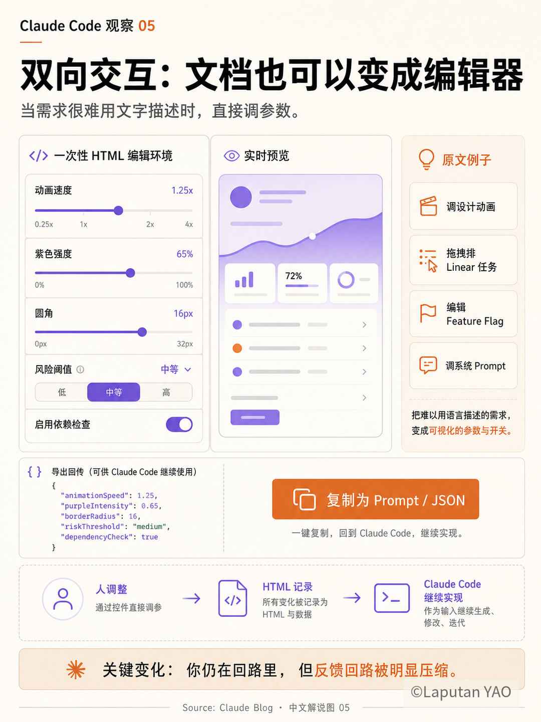 双向交互：文档也可以变成编辑器